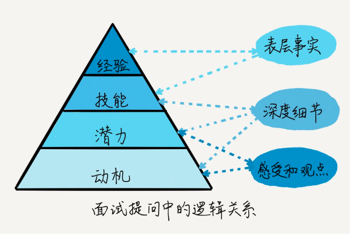 image-20230317073540535